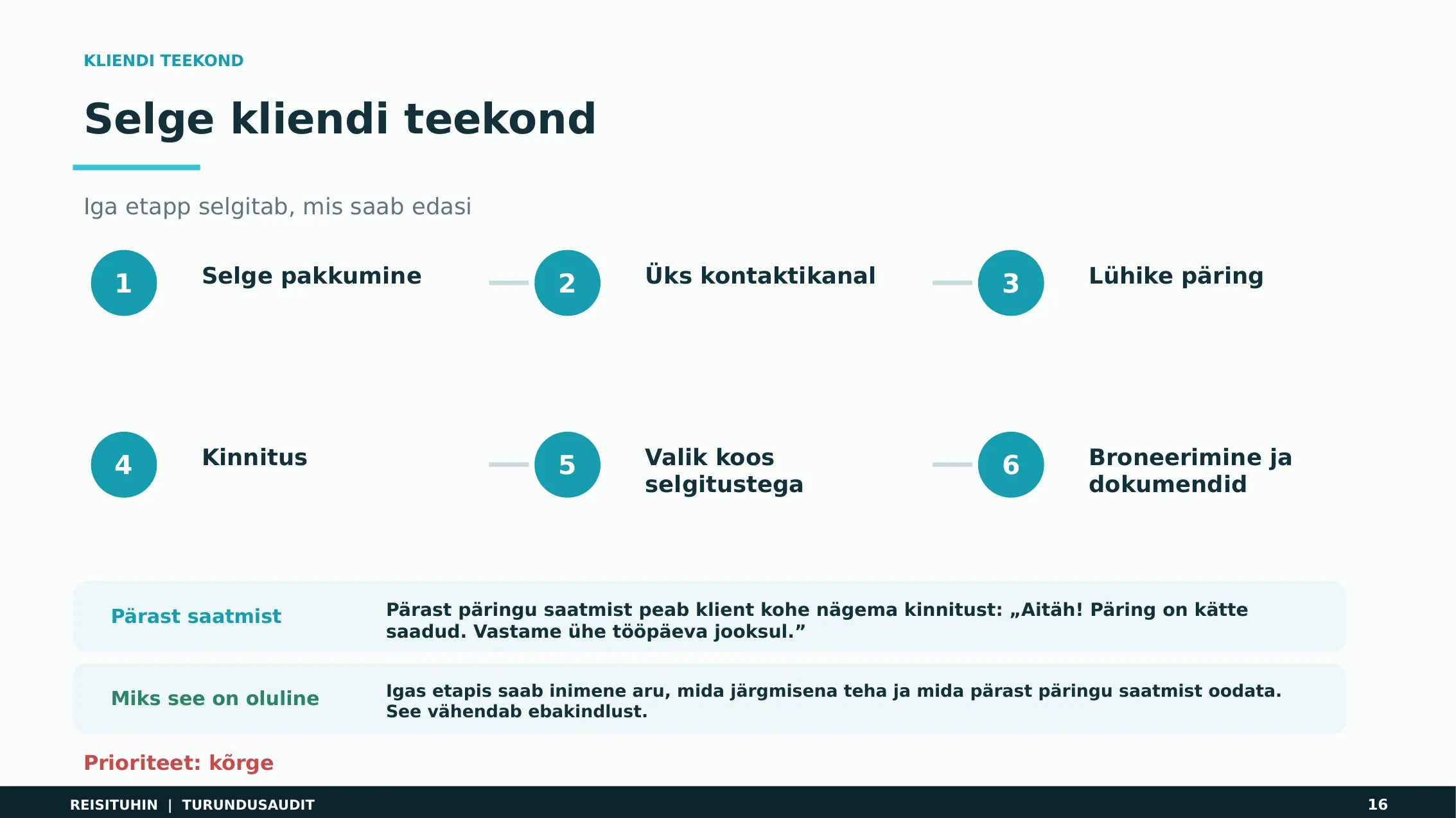 Reisituhina ülevaatuse väljavõte soovitatud selge klienditeekonnaga