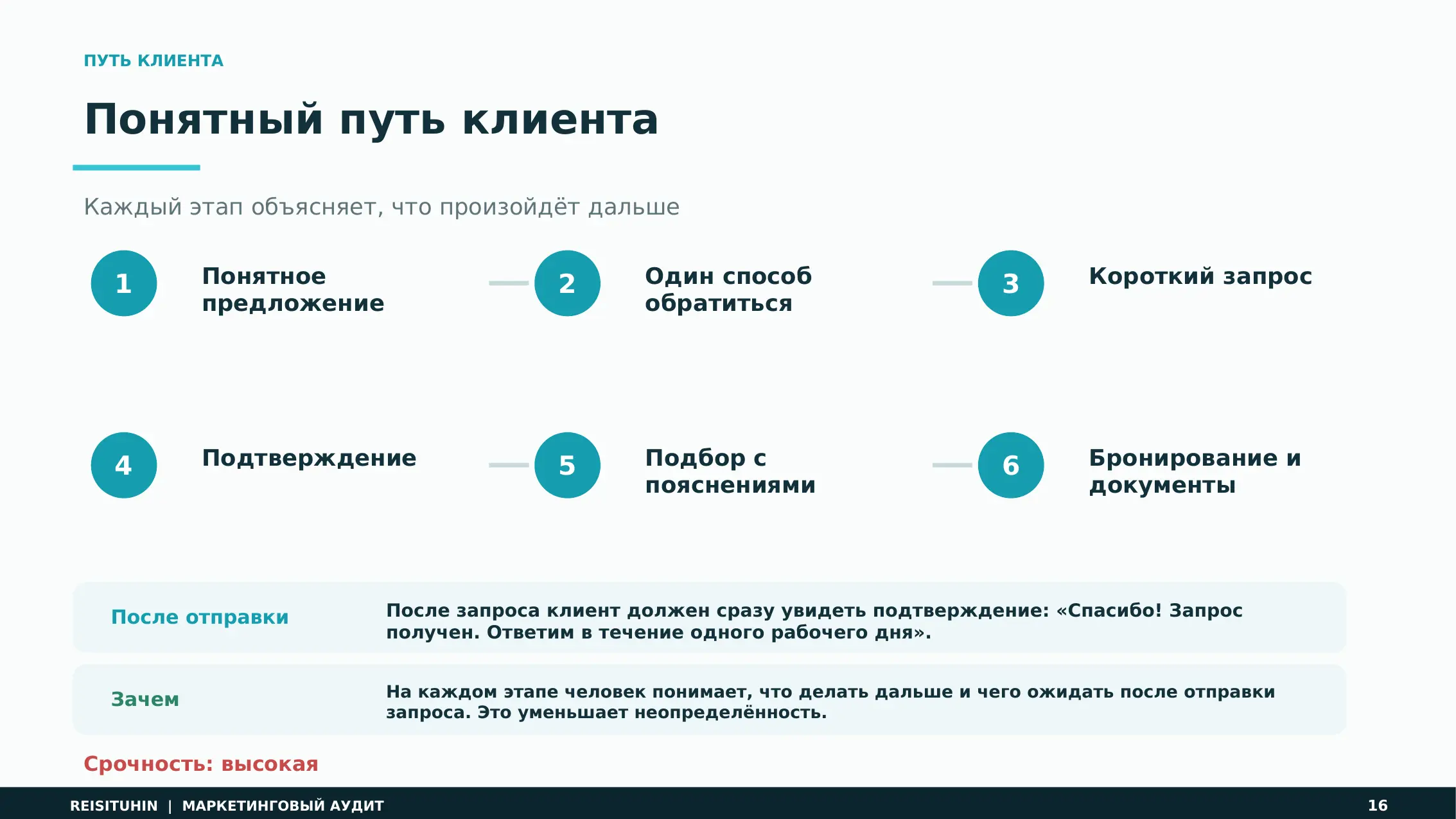 Фрагмент аудита Reisituhin с предложенным понятным путём клиента
