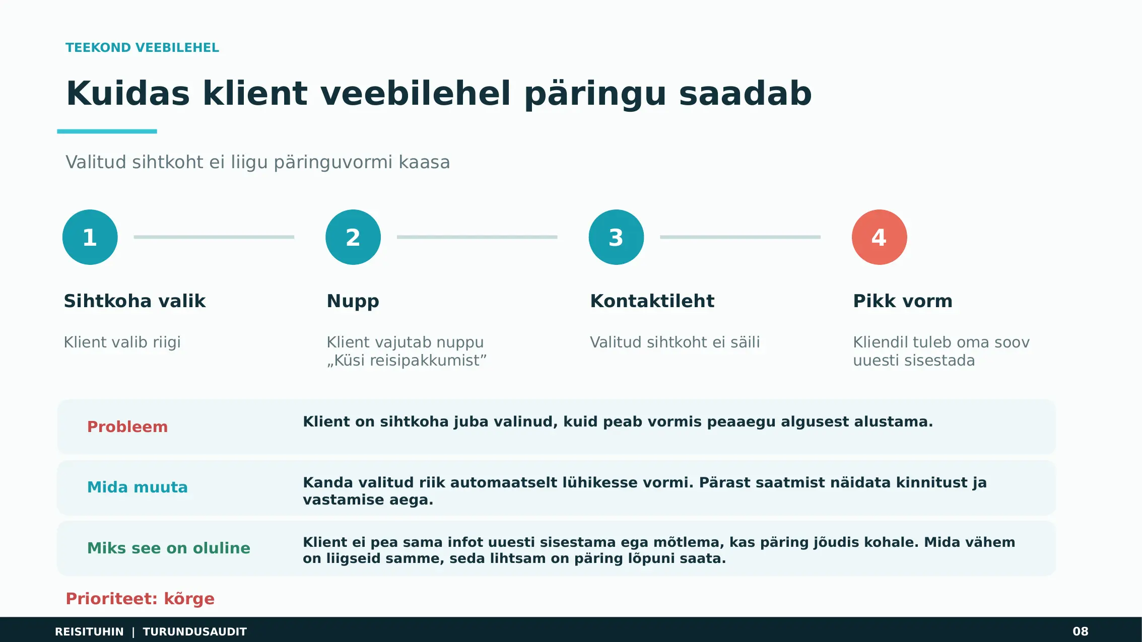 Reisituhina ülevaatuse väljavõte veebilehe klienditeekonna analüüsiga