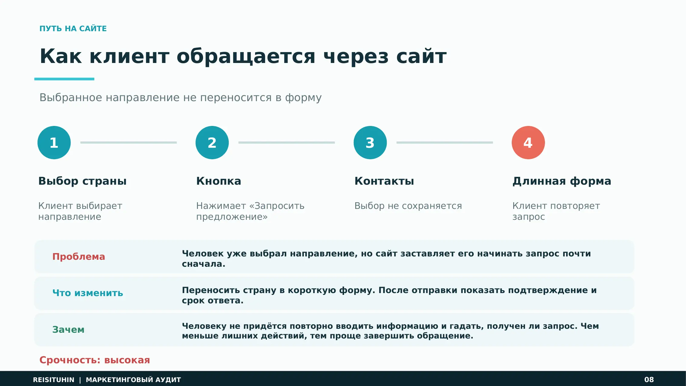 Фрагмент аудита Reisituhin с анализом пути клиента на сайте